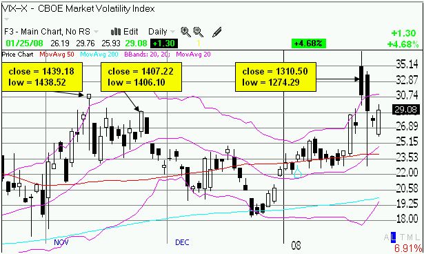 VIX recent