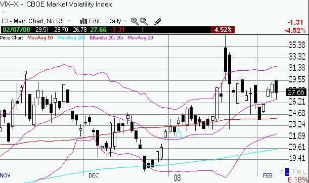 VIX