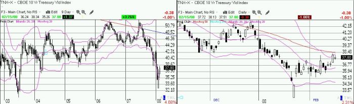 10-year Treasury