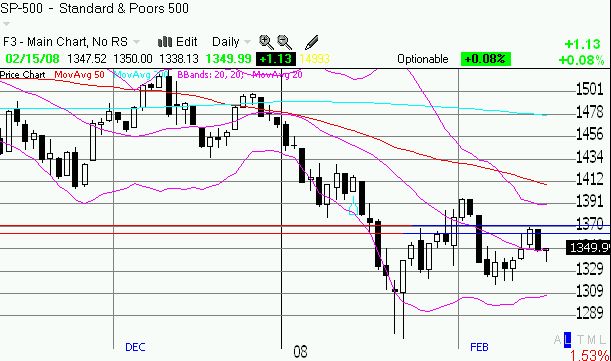 S&P 500