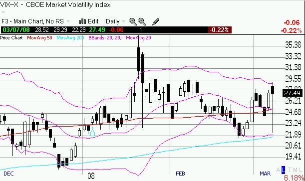 VIX