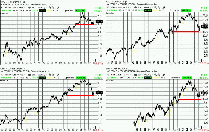 Homebuilders long-term