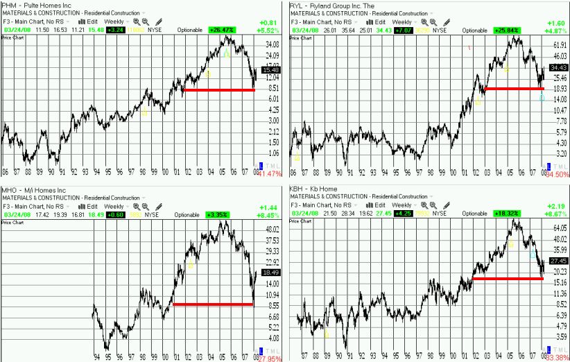 Homebuilders long-term