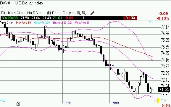 U.S. Dollar