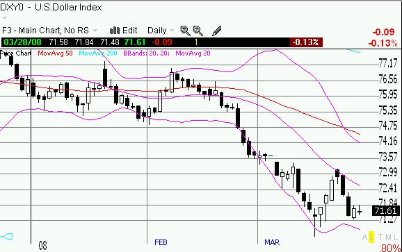 U.S. Dollar