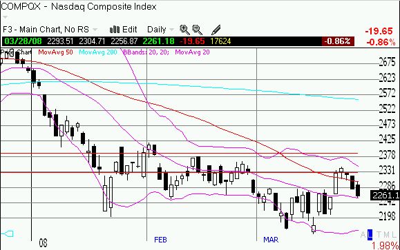 NASDAQ