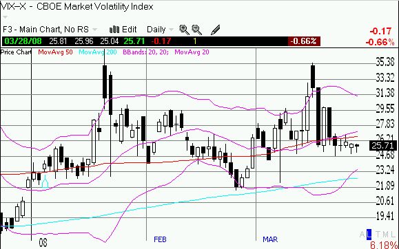 VIX