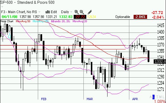 S&P 500