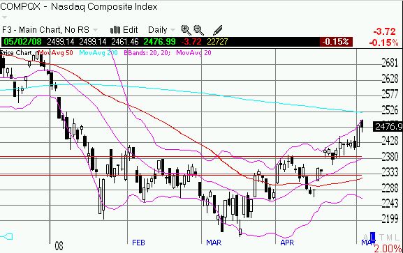 NASDAQ