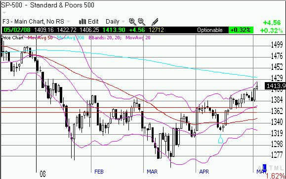 S&P 500