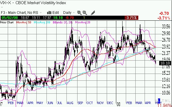 VIX