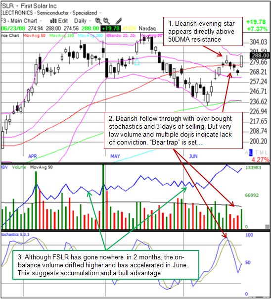 First Solar daily chart
