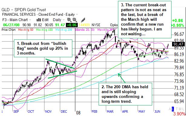 Gold daily chart