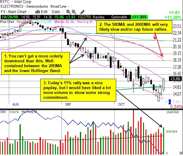 INTC short-term