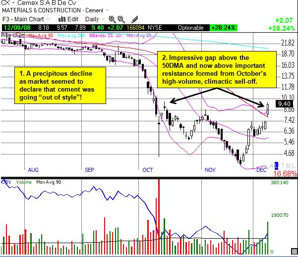 Cemex (CX)