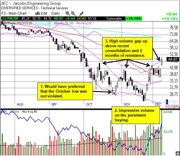 Jacobs Engineering Group (JEC)