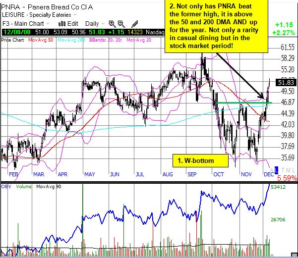 Panera Bread (PNRA)