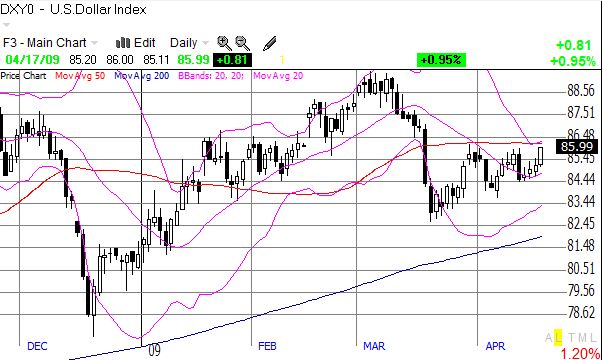 U.S. Dollar