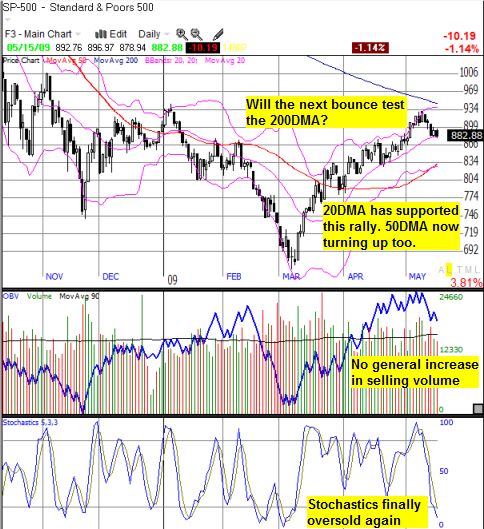 S&P 500