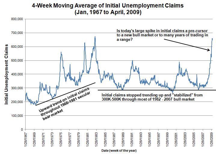 Initial unemployment claims