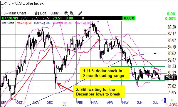 U.S. Dollar